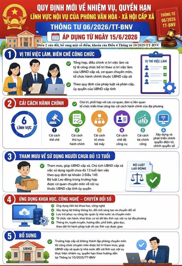 QUY ĐỊNH MỚI VỀ NHIỆM VỤ, QUYỀN HẠN CỦA PHÒNG VĂN HÓA - XÃ HỘI THUỘC UBND CẤP XÃ, PHƯỜNG (ÁP DỤNG TỪ NGÀY 15/6/2026)