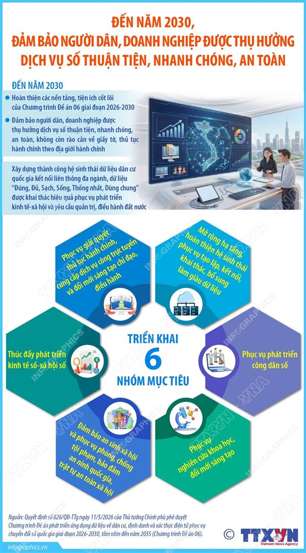 Đến năm 2030, đảm bảo người dân, doanh nghiệp được thụ hưởng dịch vụ số thuận tiện, nhanh chóng, an toàn