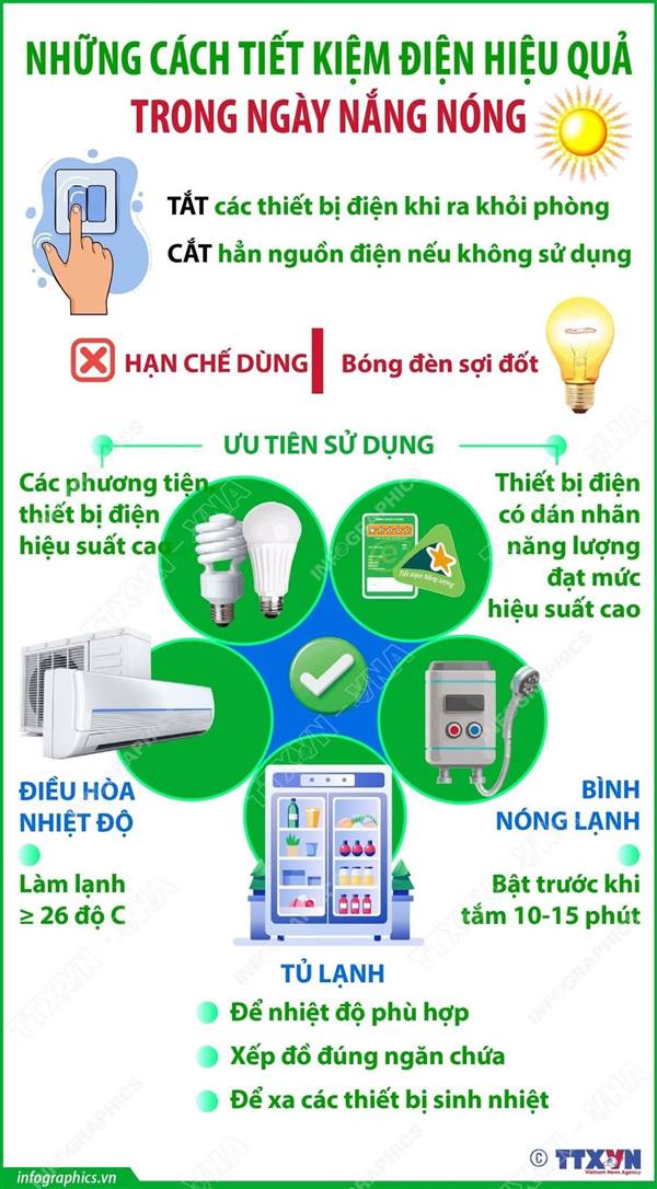NHỮNG CÁCH TIẾT KIỆM ĐIỆN HIỆU QUẢ TRONG NGÀY NẮNG NÓNG