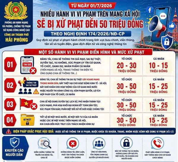 CẢNH BÁO: “Từ 01/7/2026: Nhiều hành vi trên mạng xã hội bị xử phạt nghiêm khắc theo Nghị định 174”
