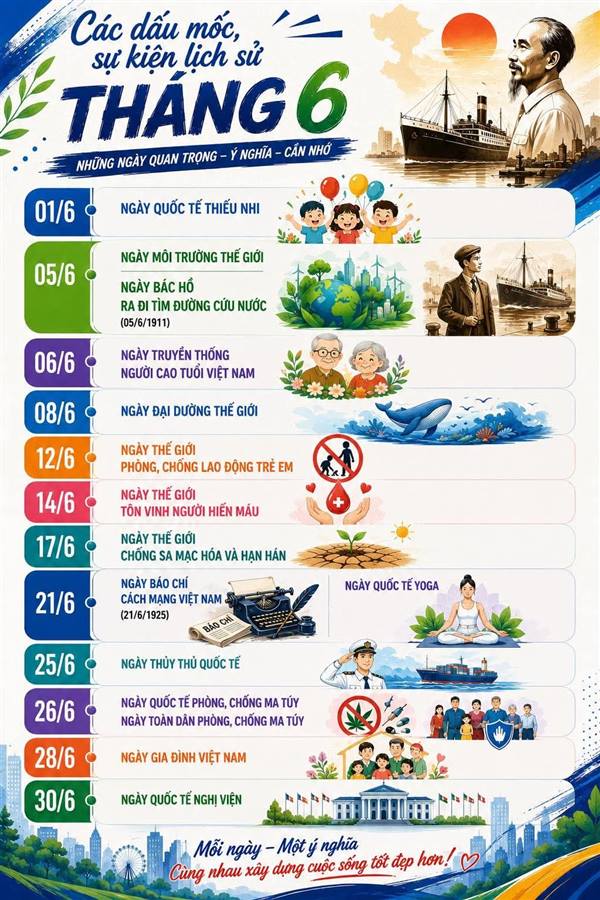 Những dấu mốc, sự kiện quan trọng trong Tháng 6

