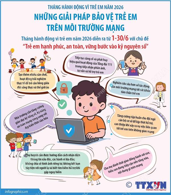 Tháng hành động vì trẻ em năm 2026 diễn ra từ ngày 1/6 đến 30/6 với chủ đề “Trẻ em hạnh phúc, an toàn, vững bước vào kỷ nguyên số”.