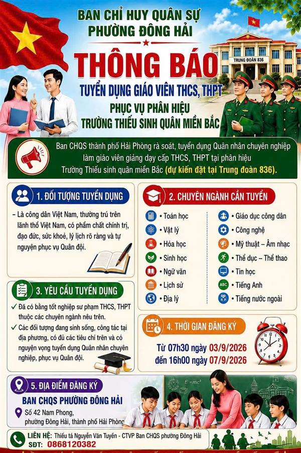 THÔNG BÁO TUYỂN DỤNG GIÁO VIÊN THCS, THPT PHỤC VỤ PHÂN HIỆU TRƯỜNG THIẾU SINH QUÂN MIỀN BẮC