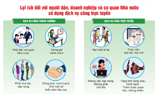 UBND phường Dương Kinh hướng dẫn người dân sử dụng dịch vụ công trực tuyến 