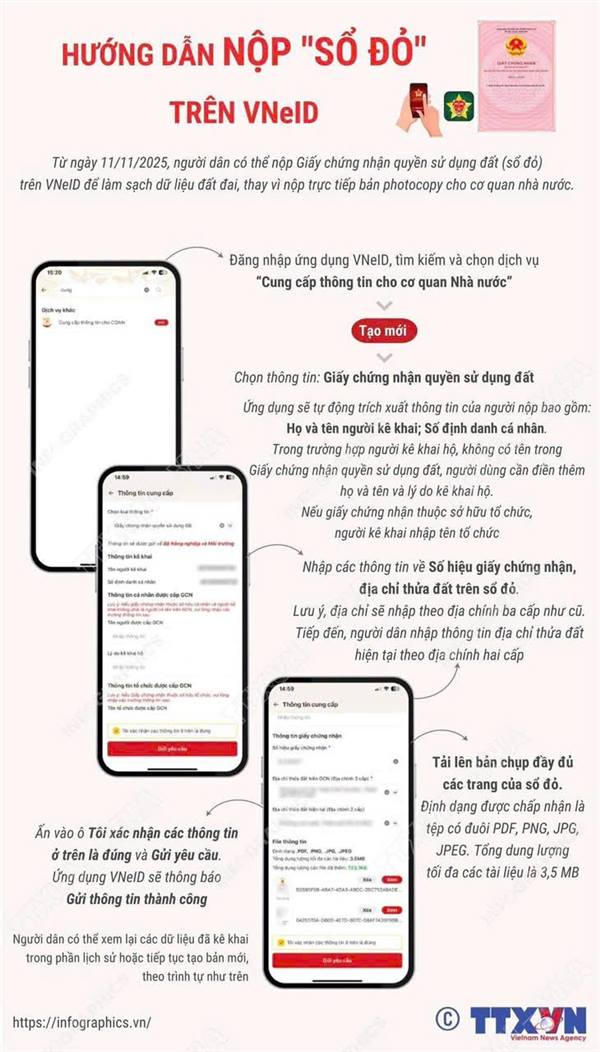 Hướng dẫn người dân nộp "sổ đỏ" trực tuyến trên ứng dụng VNeID