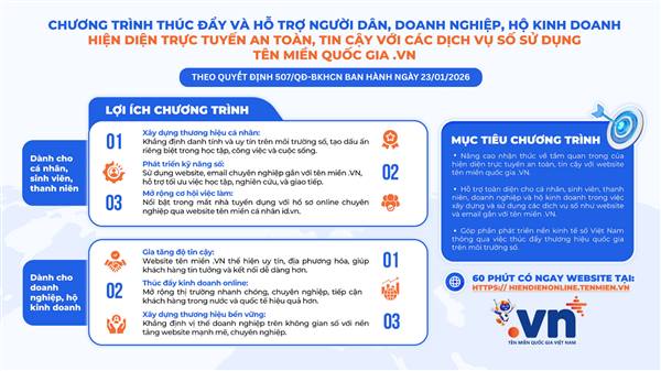 Phường Dương Kinh triển khai chương trình hiện diện trực tuyến với tên miền quốc gia ".vn" dành cho doanh nghiệp, hộ kinh doanh 