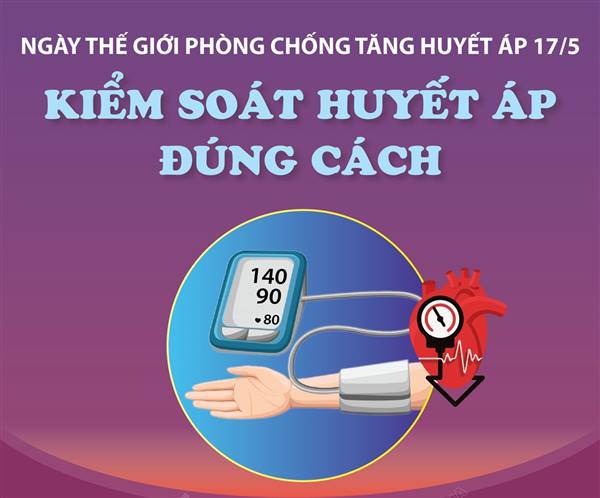 Chung tay kiểm soát tăng huyết áp - Hưởng ứng Ngày Thế giới phòng chống tăng huyết áp 17/5/2026