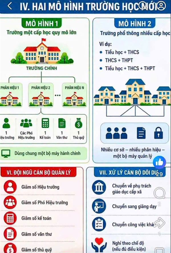 Thủ tướng Chính phủ chỉ đạo sắp xếp hệ thống cơ sở giáo dục công lập theo mô hình chính quyền địa phương 2 cấp