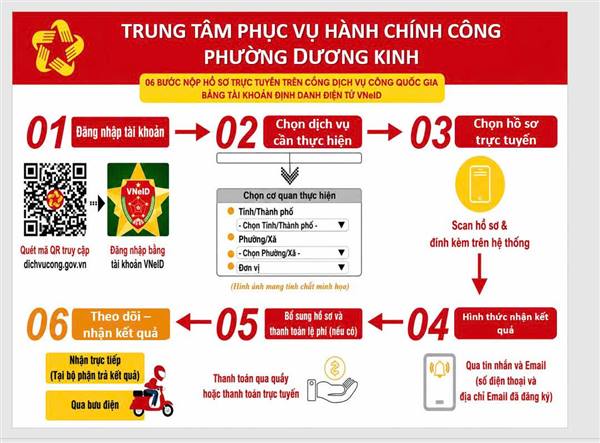 NỘP HỒ SƠ TRỰC TUYẾN – NHANH CHÓNG, THUẬN TIỆN, TIẾT KIỆM THỜI GIAN