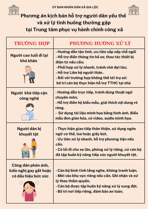 Phương án kịch bản hỗ trợ người dân yếu thế và xử lý tình huống thường gặp tại Trung tâm phục vụ hành chính công xã