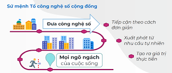 Kế hoạch hoạt động tổ công nghệ số cộng đồng 4 tháng cuối năm 2025 trên địa bàn xã Gia Lộc năm 2025