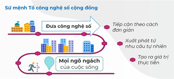 Kế hoạch hoạt động của tổ công nghệ số cộng đồng xã Gia Lộc trong 4 tháng cuối năm 2025 