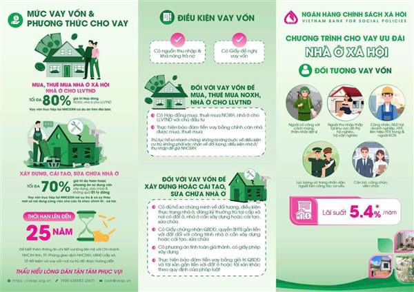 Giảm lãi suất chương trình cho vay Nhà ở xã hội theo Nghị định số 100/2024/NĐ-CP ngày 26 tháng 7 năm 2024 của Chính phủ 