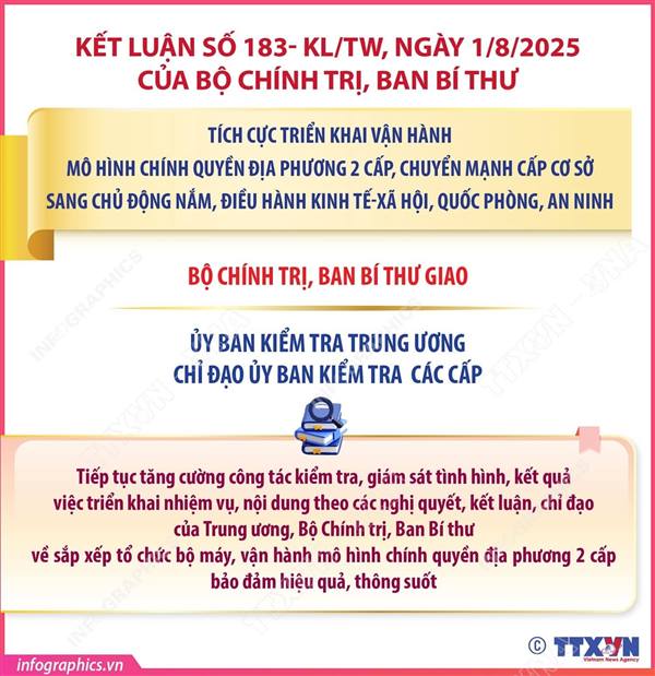 KẾT LUẬN SỐ 183- KL/TW: TÍCH CỰC TRIỂN KHAI VẬN HÀNH MÔ HÌNH CHÍNH QUYỀN ĐỊA PHƯƠNG 2 CẤP, CHUYỂN MẠNH CẤP CƠ SỞ SANG CHỦ ĐỘNG NẮM, ĐIỀU HÀNH KINH TẾ-XÃ HỘI, QUỐC PHÒNG, AN NINH