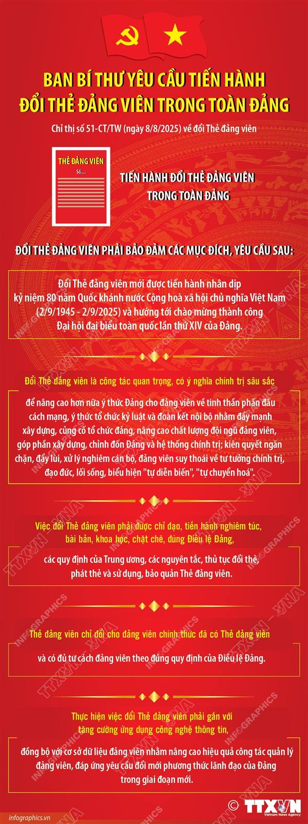 BAN BÍ THƯ YÊU CẦU TIẾN HÀNH ĐỔI THẺ ĐẢNG VIÊN TRONG TOÀN ĐẢNG