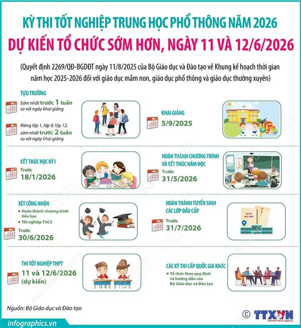 KỲ THI TỐT NGHIỆP TRUNG HỌC PHỔ THÔNG NĂM 2026 DỰ KIẾN TỔ CHỨC SỚM HƠN, NGÀY 11 VÀ 12/6/2026