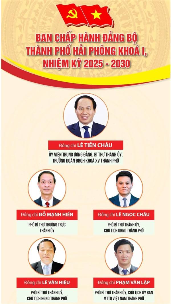 DANH SÁCH 78 ỦY VIÊN BAN CHẤP HÀNH ĐẢNG BỘ THÀNH PHỐ HẢI PHÒNG NHIỆM KỲ 2025 - 2030.