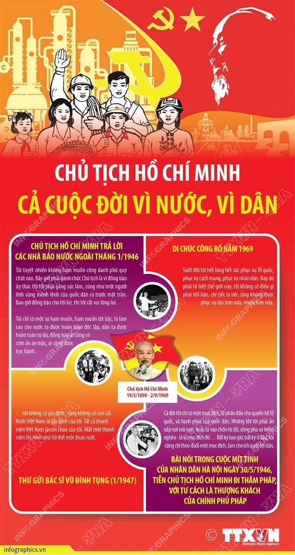 CHỦ TỊCH HỒ CHÍ MINH: CẢ CUỘC ĐỜI VÌ NƯỚC, VÌ DÂN