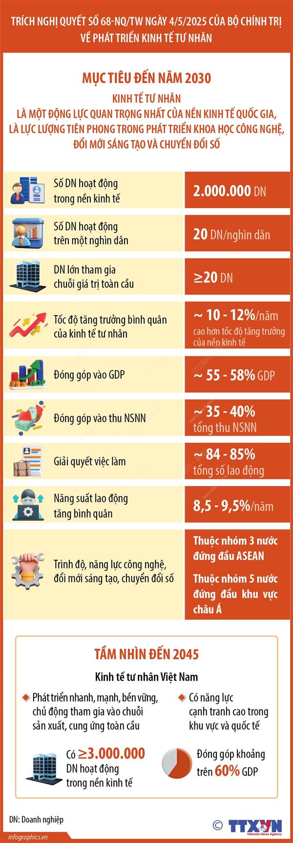 KINH TẾ TƯ NHÂN LÀ MỘT ĐỘNG LỰC QUAN TRỌNG NHẤT CỦA NỀN KINH TẾ QUỐC GIA