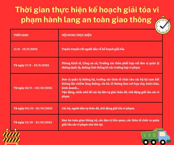 Các khu vực thực hiện giải toả vi phạm hành lang an toàn giao thông trên địa bàn xã Gia Lộc