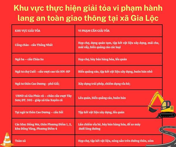 Kế hoạch ra quân giải tỏa vi phạm hành lang an toàn giao thông đường bộ trên địa bàn xã Gia Lộc