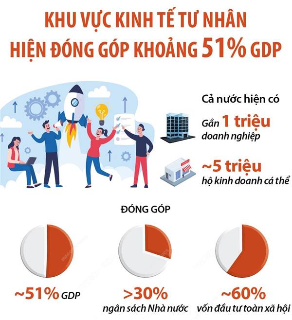 Nghị quyết số 68-NQ/TW: Tư duy đột phá về phát triển kinh tế tư nhân