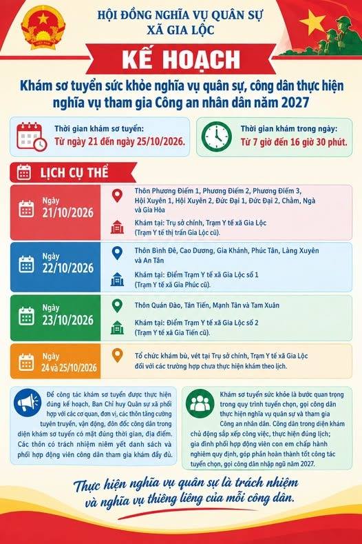 Kế hoạch khám sơ tuyển sức khỏe nghĩa vụ quân sự, công dân thực hiện nghĩa vụ tham gia Công an nhân dân năm 2027