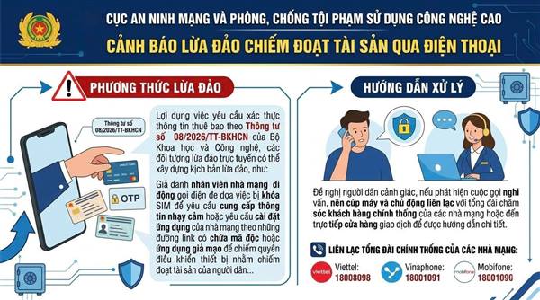 CẢNH BÁO: MẠO DANH NHÀ MẠNG ĐỂ LỪA ĐẢO XÁC THỰC THÔNG TIN THUÊ BAO