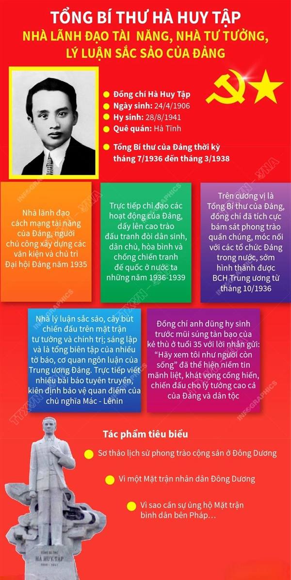 KỶ NIỆM 120 NĂM NGÀY SINH ĐỒNG CHÍ HÀ HUY TẬP (24/4/1906 - 24/4/2026)