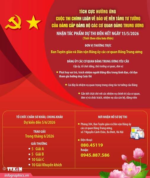 CUỘC THI CHÍNH LUẬN VỀ BẢO VỆ NỀN TẢNG TƯ TƯỞNG CỦA ĐẢNG CẤP ĐẢNG BỘ CÁC CƠ QUAN ĐẢNG TRUNG ƯƠNG