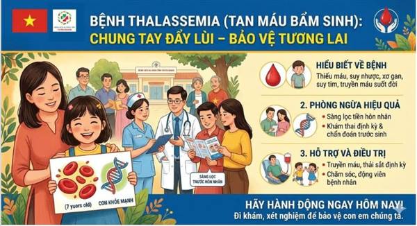 THALASSEMIA (TAN MÁU BẨM SINH) – BỆNH DI TRUYỀN NGUY HIỂM NHƯNG HOÀN TOÀN CÓ THỂ PHÒNG NGỪA