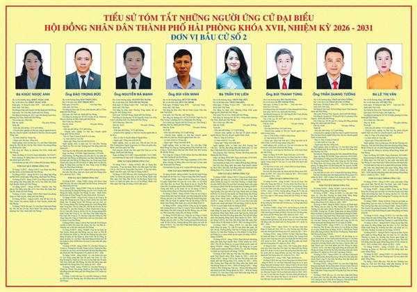 Tiểu sử tóm tắt những người ứng cử Đại biểu HĐND thành phố khoá XVII, nhiệm kỳ 2026-2031 tại đơn vị bầu cử số 02
