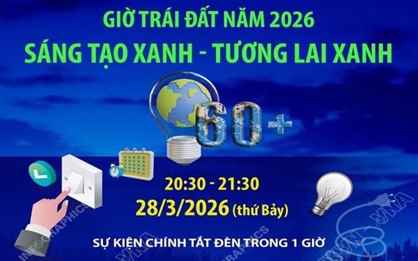 Phường Gia Viên triển khai các hoạt động hưởng ứng Ngày Nước thế giới (22/3), Ngày Khí tượng thế giới (23/3) và Chiến dịch Giờ Trái đất năm 2026