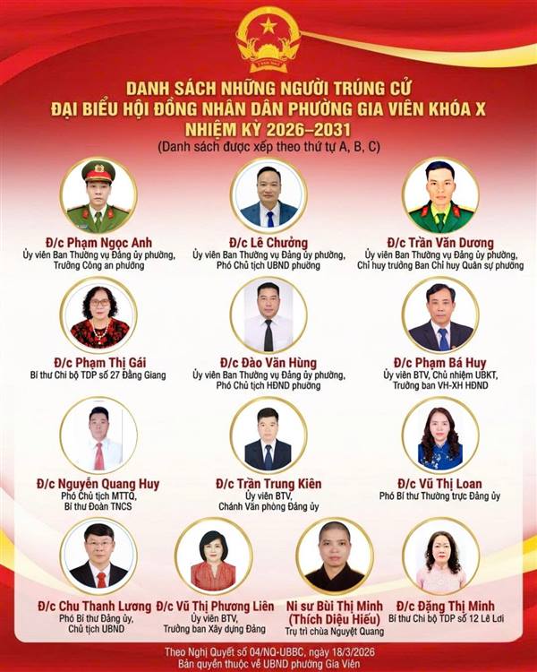  Danh sách những người trúng cử đại biểu Hội đồng nhân dân phường Gia Viên khóa X, nhiệm kỳ 2026 - 2031