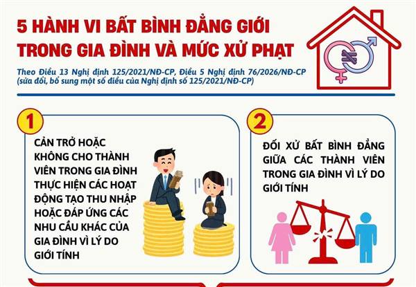 Đối xử bất bình đẳng trong gia đình bị phạt tới 10.000.000 VNĐ!