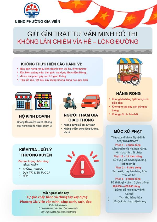 Thông báo về việc triển khai sử dụng phương tiện, thiết bị kỹ thuật nghiệp vụ do cá nhân, tổ chức cung cấp để phát hiện vi phạm hành chính trong lĩnh vực trật tự an toàn giao thông, trật tự đô thị trên địa bàn phường Gia Viên