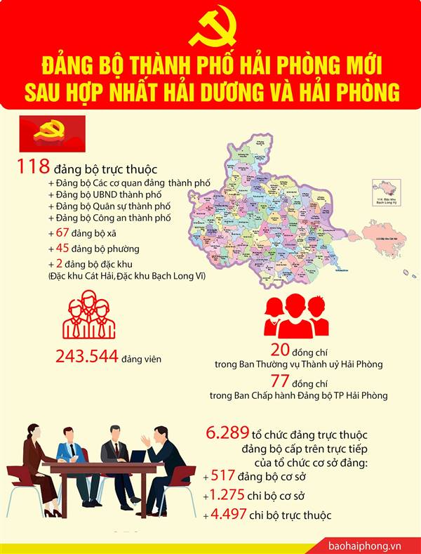 Quy mô Đảng bộ thành phố Hải Phòng sau hợp nhất