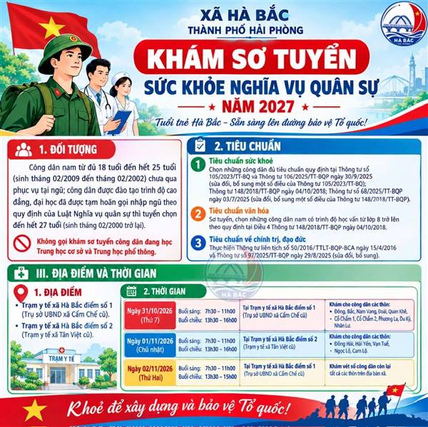 Thông báo Lịch khám sơ tuyển nghĩa vụ quân sự năm 2027 của Hội đồng nghĩa vụ quân sự xã Hà Bắc