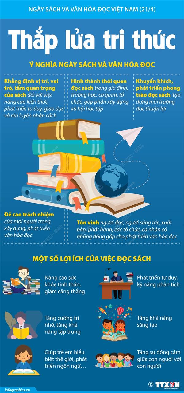 Ngày Sách và Văn hóa đọc Việt Nam- Thắp lửa tri thức