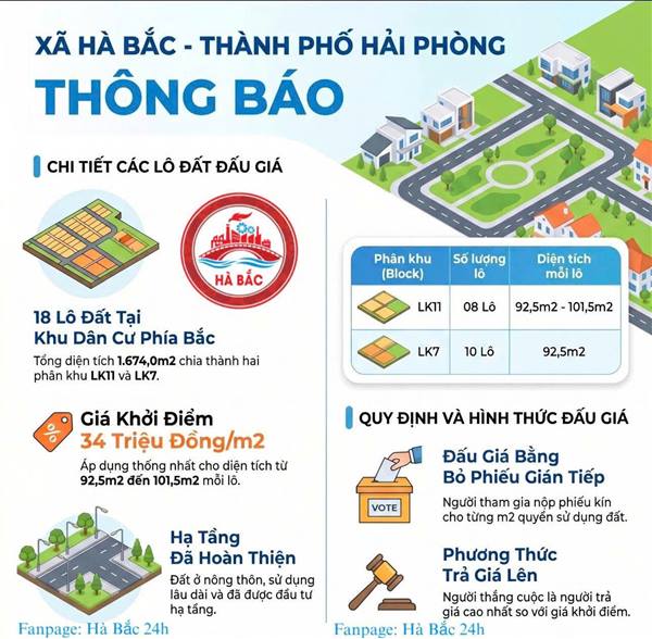 THÔNG BÁO KẾT QUẢ LỰA CHỌN TỔ CHỨC HÀNH NGHỀ ĐẤU GIÁ TÀI SẢN