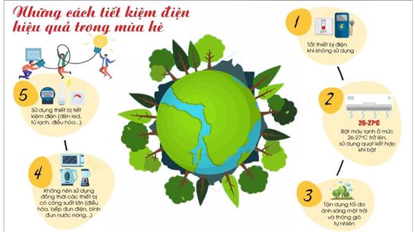 Xã Hà Bắc "Tiết kiệm năng lượng - Thịnh vượng tương lai"