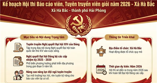 Kế hoạch tổ chức Hội thi Báo cáo viên, Tuyên truyền viên giỏi năm 2026
tuyên truyền Nghị quyết Đại hội XIV của Đảng và nghị quyết Đại hội
Đảng bộ các cấp nhiệm kỳ 2025 -2030