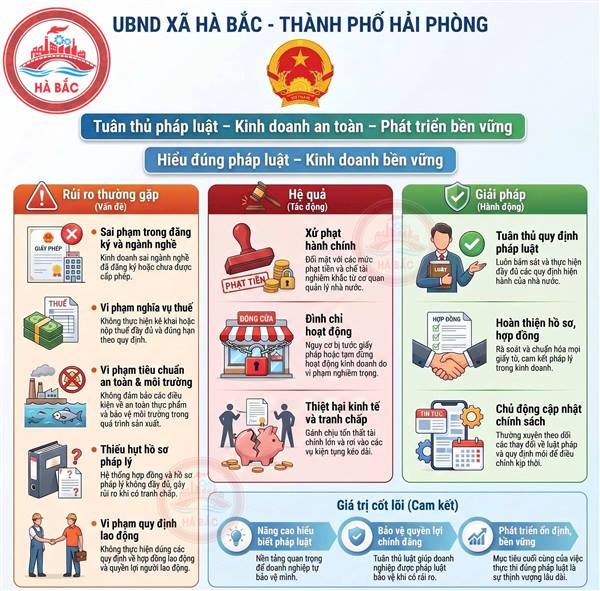 XÃ HÀ BẮC CẢNH BÁO RỦI RO PHÁP LÝ CHO DOANH NGHIỆP – HỘ KINH DOANH
