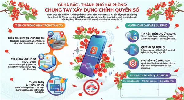 Ứng dụng Smart Hải Phòng là kênh kết nối thông minh giữa người dân và chính quyền.