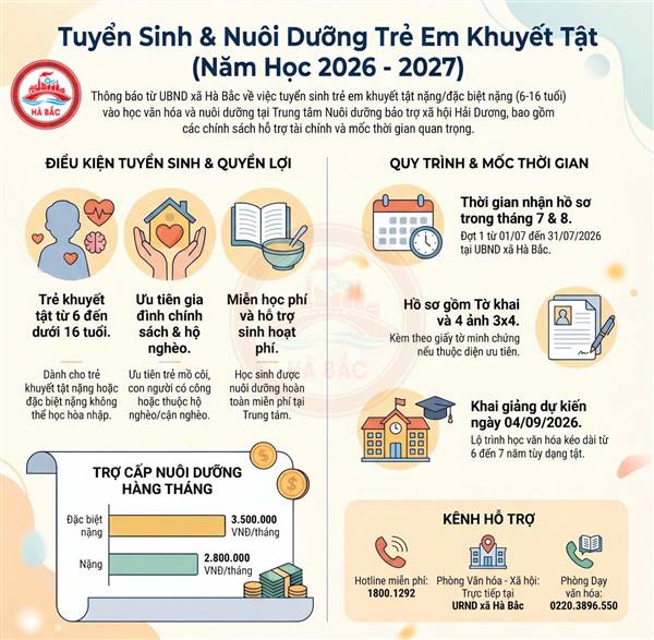Thông báo về việc tuyển sinh và tiếp nhận hồ sơ đối với trẻ em khuyết tật nặng, đặc biệt nặng đề nghị vào học văn hóa và nuôi dưỡng năm học 2026 - 2027