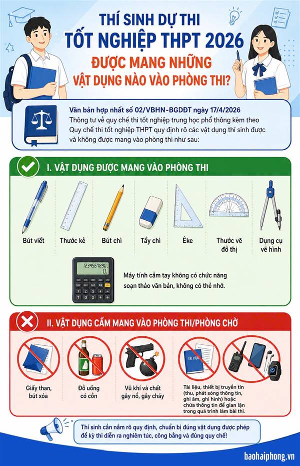 Thí sinh dự thi tốt nghiệp THPT 2026 được mang những vật dụng nào vào phòng thi?