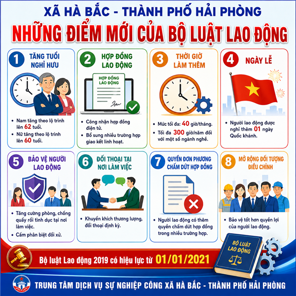 Những điểm mới của luật lao động