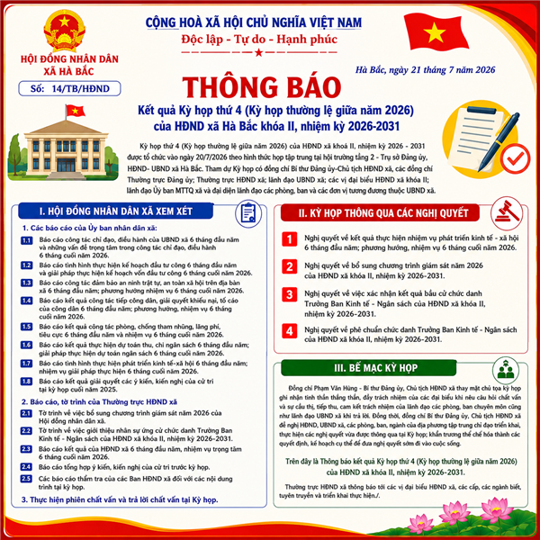 Thông báo kết quả Kỳ họp thứ 4 (Kỳ họp thường lệ giữa năm 2026) của HĐND xã Hà Bắc khóa II, nhiệm kỳ 2026-2031 