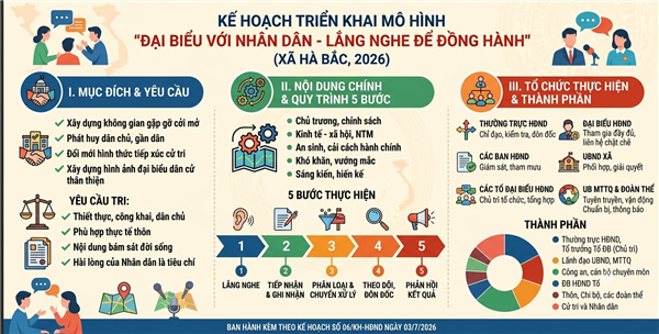 KẾ HOẠCH Triển khai mô hình "Đại biểu với Nhân dân - Lắng nghe để đồng hành"