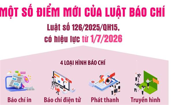 Luật Báo chí (Luật số 126/2025/QH15 của Quốc hội)